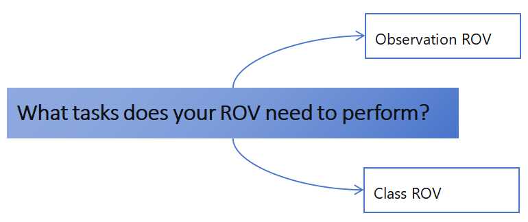 1767865003429064.jpg what tasks does your ROV need to perform.jpg