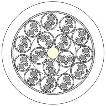 Cross-section of 32 cores watertight cable.jpg