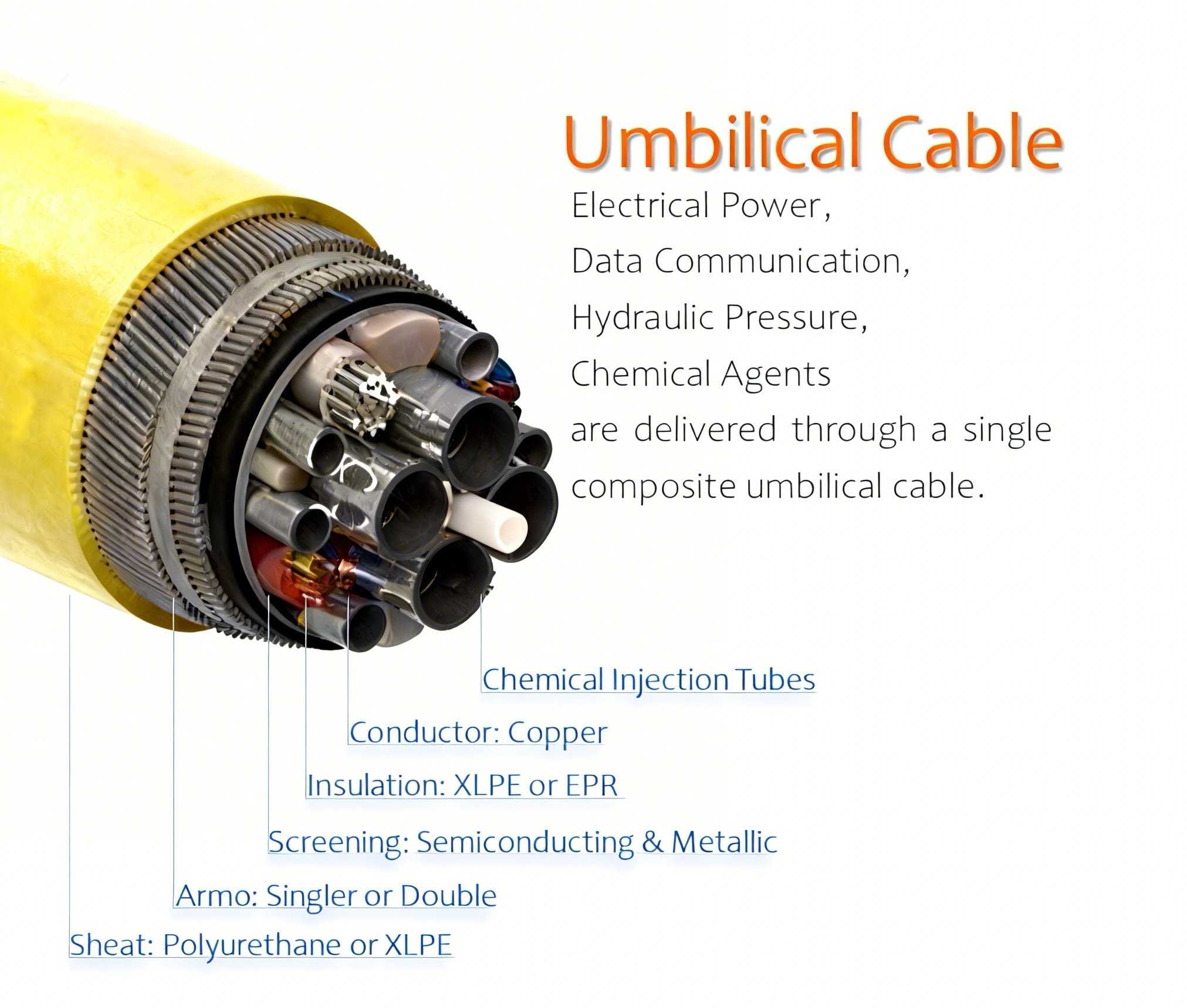 umbilical cable with construction information.jpg