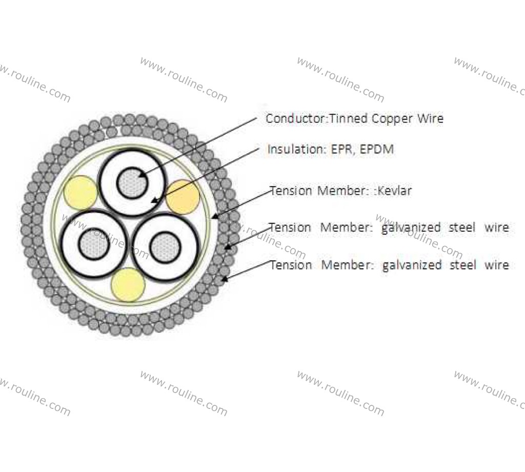 1777709100942627.jpg double-layer-torque-balanced-steel-wire-armor-for-deep-sea-umbilical-cable.53.3-1.jpg