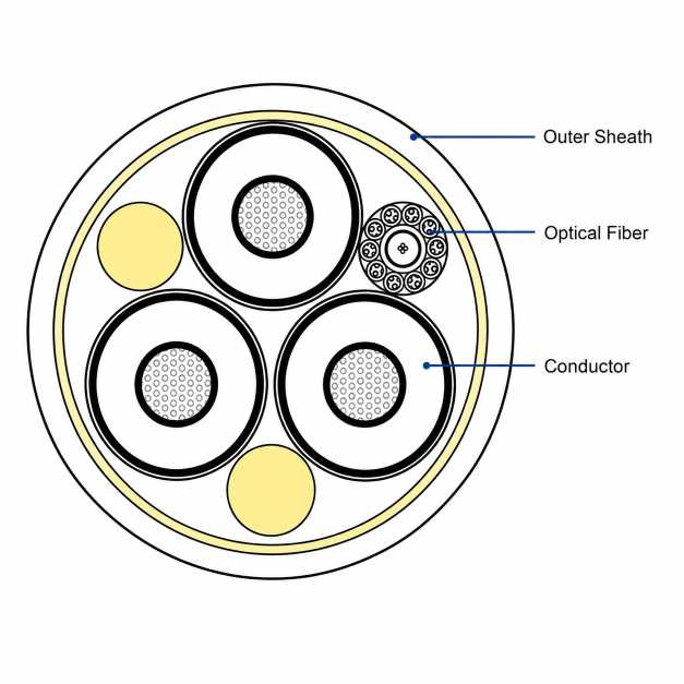 Cross section of hybrid subsea cable showing power, fiber optic and signal cores.jpg