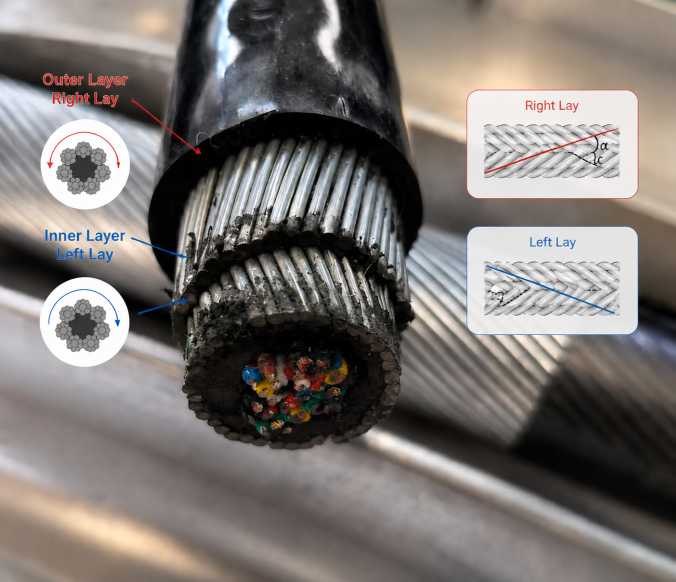 Steel wire armouring structure for high-strength ROV cable used in subsea environments.jpg