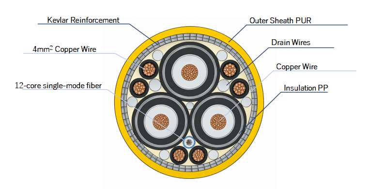 construction of ROV umbilical cable with fiber optic.jpg